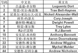 中国男篮太难！加拿大：8名NBA猛将+冠军教头