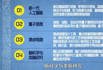 高考后的天问:在中国，选什么专业最有钱景？