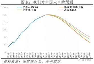 中国人口形势报告：七普数据传递十大人口信息