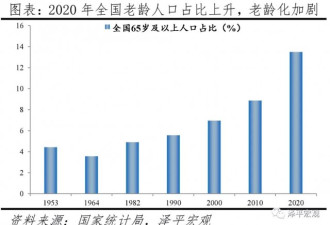 中国人口形势报告：七普数据传递十大人口信息