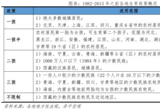 数据说话：中国生育报告2021