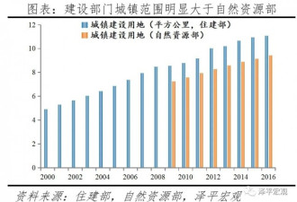 中国住房报告：房子已经整体性过剩 数据说话