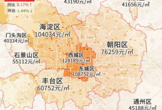 是否真的是时候说：“别了，学区房”？