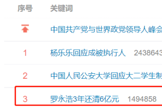 罗永浩靠直播3年还清6亿？你不会信了吧