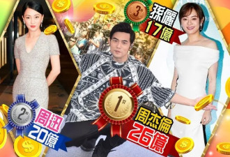 华裔明星收入排行榜出炉刘德华赚14亿港星榜首