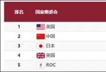 中国代表团38金32银18铜收官金牌榜第二美第一