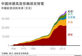 气候变化：中国应对政策为何对全世界如此重要