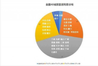40城停贷调查：二手房停贷蔓延 额度大范围收紧