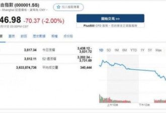 习近平一席话 中国股市上演大逃亡 引发恐慌
