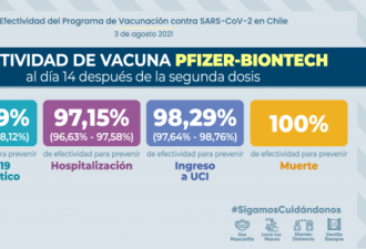 来自智利的数据：科兴辉瑞和AZ疫苗 谁更有效？