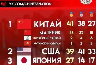 另类统计让中国金牌超过美国 俄媒举动引热议
