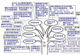 培训机构遍地 中国人为什么还是学不好英语？