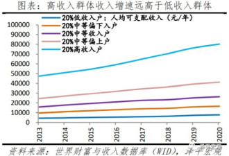 中国收入分配报告2021：现状与国际比较