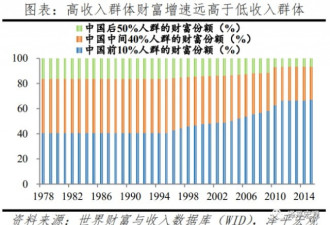 中国收入分配报告2021：现状与国际比较