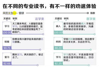 中国大学最劝退的专业 医学只能排第二