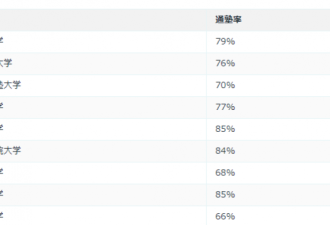 日本教育减负三十年：毁掉一代人只需几个政策