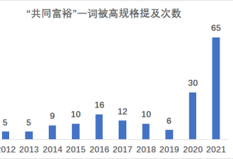 历史巨变前夜的中国房地产 大棋正在展开