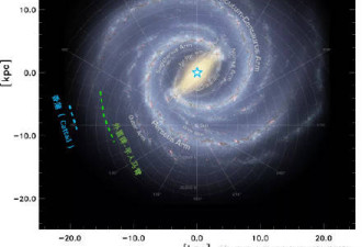 无视霍金警告 中国宣天眼在银河系边缘有新发现