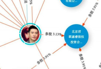 一张图看懂中国娱乐圈资本局 黄晓明是真教主