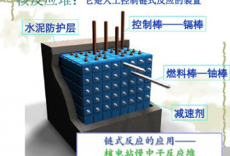 悲剧再临？切尔诺贝利恐再次发生爆炸！可怕！