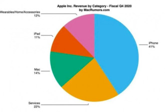 一纸禁令使苹果在一个交易日蒸发掉约5432亿元
