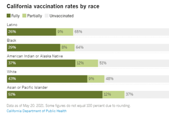 美国华裔拒绝接种疫苗 相信人体免疫力和中药