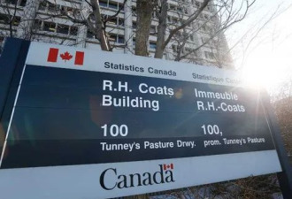 加拿大8月失业率降回疫情前 家庭债务额创新高