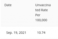 安省新增超700例6人死亡！疫苗接种达新里程碑
