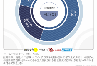 抗战14年，中国的损失有多大？
