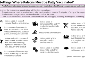 安省新冠疫苗证明细则：五类情况和人士豁免