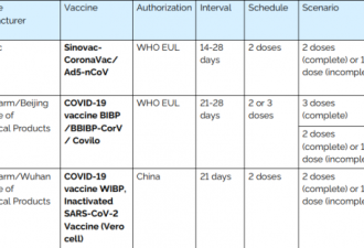 安省新规：打全中国疫苗后，还需要补第三针