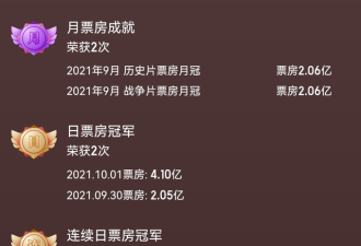 《长津湖》票房破10亿多处细节真实还原