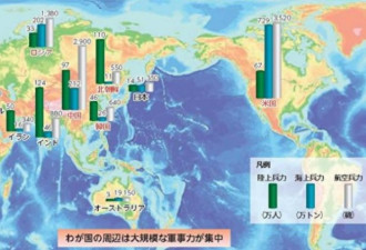 沈舟评论分析：日本对中共军力的最新评估