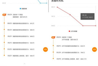 上海：价格虚高学区房挤掉300万水分