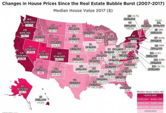 房价的“美国国情” 什么才是可承受的房价呢?