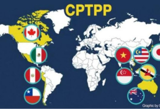 惊曝印太三大国幕后运作 助力台湾加入CPTPP