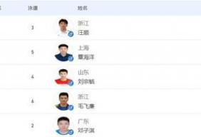无敌是多么寂寞！汪顺全运会第15金