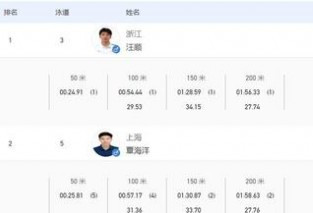无敌是多么寂寞！汪顺全运会第15金