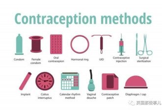 德国发明新式避孕法:超声波震蛋 震死精子