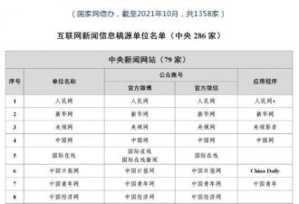 中国公布互联网新闻稿源名单 未依规范转将处罚
