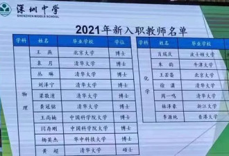 博士扎堆到深圳当老师 中学人均工资福利42万