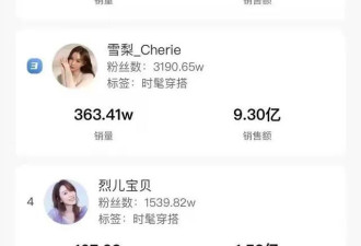 李佳琦、薇娅一晚卖189亿 税怎么收?