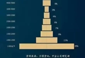 四岁1500单词量，在美国足够在海淀不够