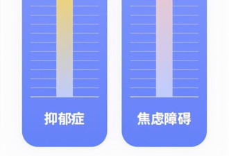 《经历：2021心理健康行业年度报告》