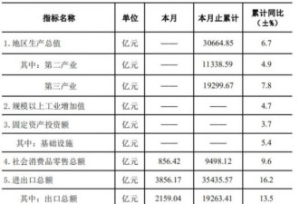 中国最新50强城市排名 两大黑马杀出