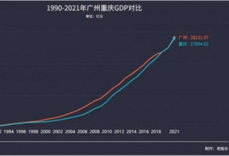 中国最新50强城市排名 两大黑马杀出