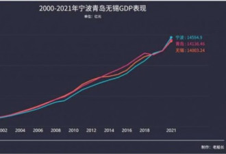 中国最新50强城市排名 两大黑马杀出