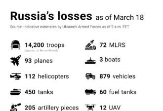 乌军打响赫尔松外围战，俄军八架战机被毁