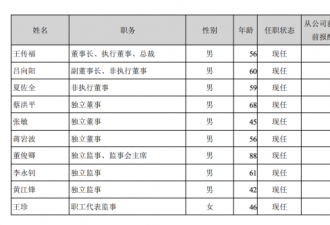 比亚迪8个“打工人”平均不如腾讯1个？