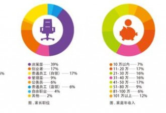 留学生家庭"困局"：花千万出国骨肉分离